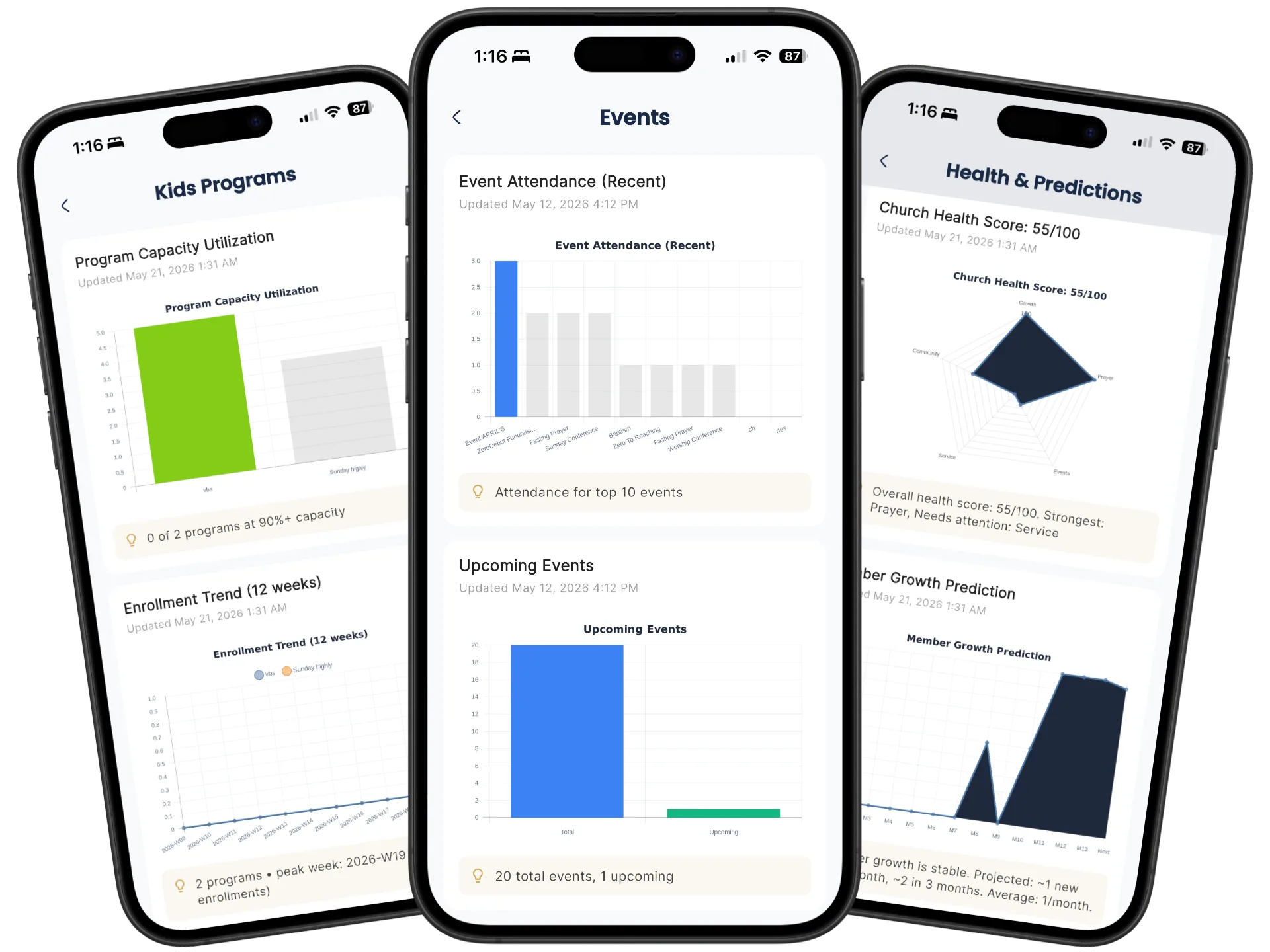 Kids programs, events, and health predictions analytics